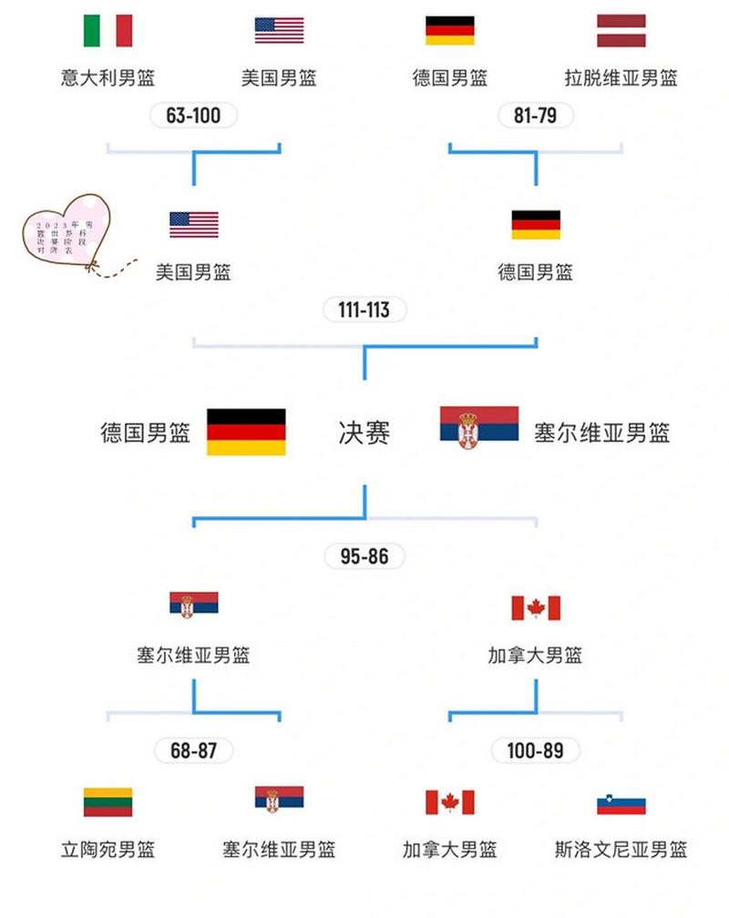 2023年世界杯决赛时间及比赛安排解析 2023年世界杯决赛时间及比赛安排解析