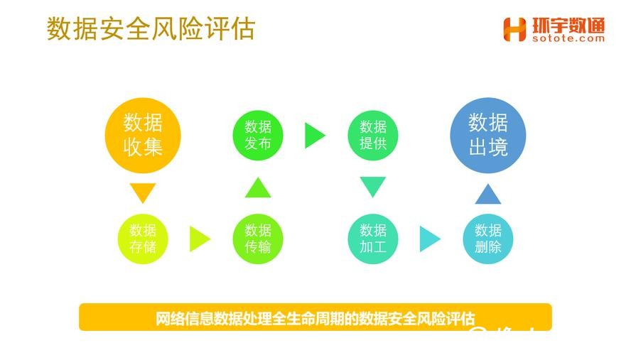 深度解析:世界杯竞猜平台的安全性与风险评估 深度解析:世界杯竞猜平台的安全性与风险评估