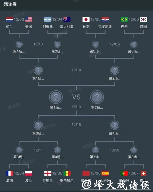 全面解析世界杯淘汰赛对阵规则详情 全面解析世界杯淘汰赛对阵规则详情