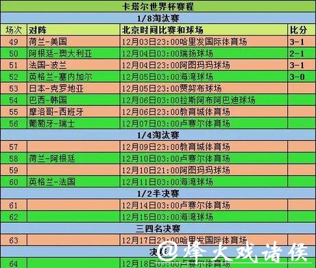 深入解析:世界杯半决赛赛程安排与预测 深入解析:世界杯半决赛赛程安排与预测