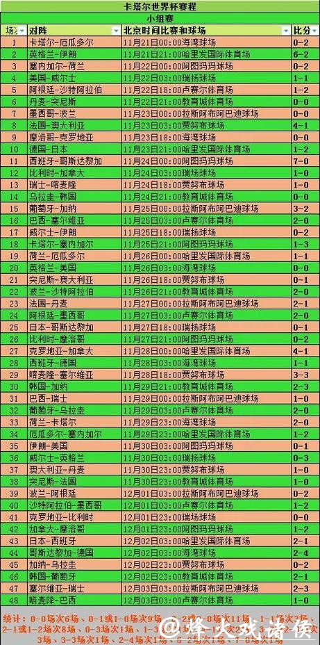 全方位解读世界杯参赛球队优劣势