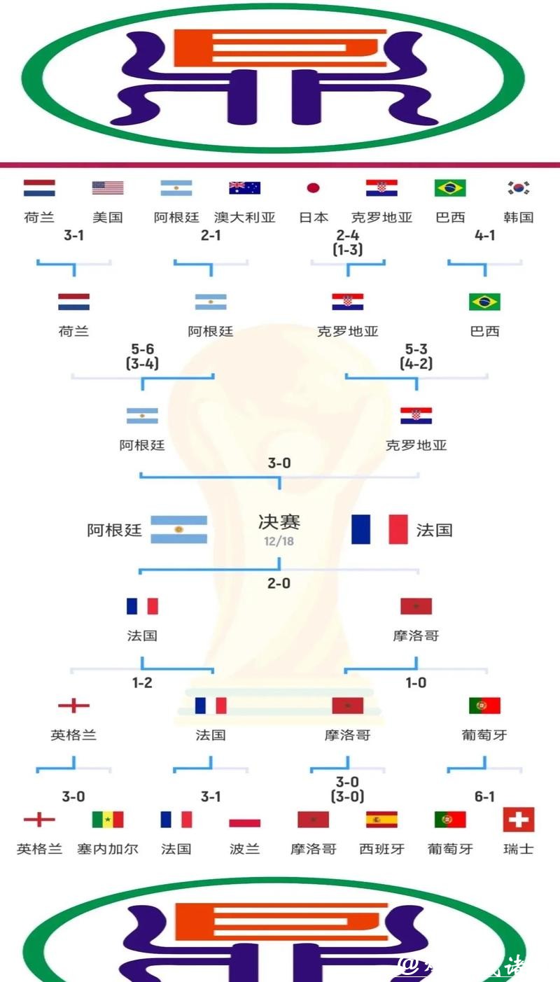 世界杯淘汰赛时间表与赛程安排详解 世界杯淘汰赛时间表与赛程安排详解